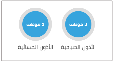 اذونات الموظف اليوميه