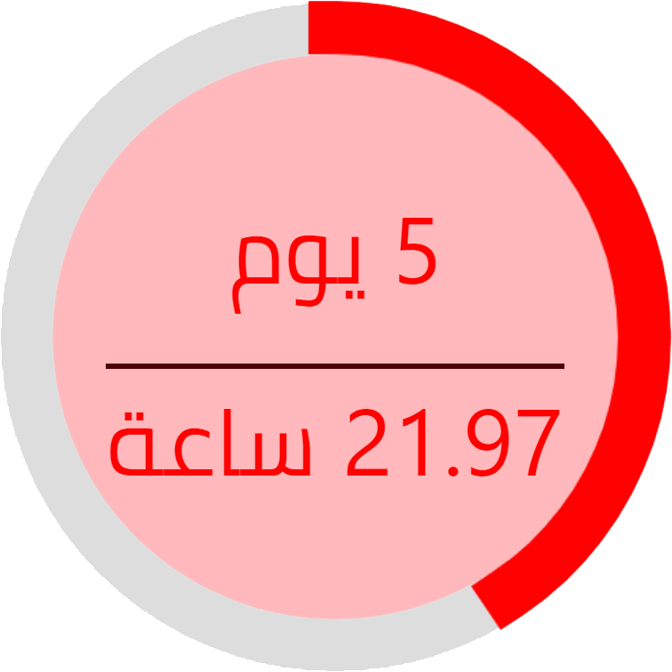 تأخيرات الحضور