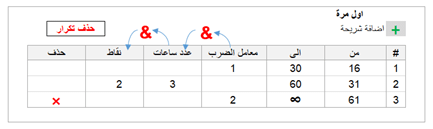 عقوبه التاخير