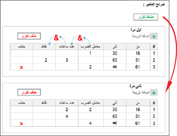 عقوبه التاخير