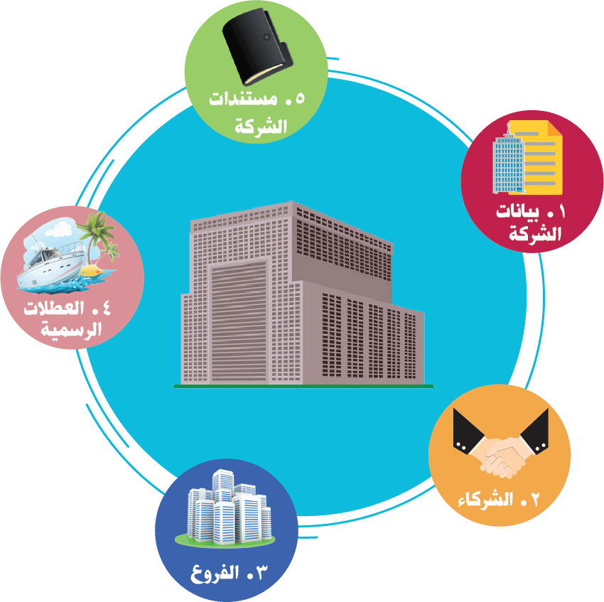 خطوات اعداد شركه