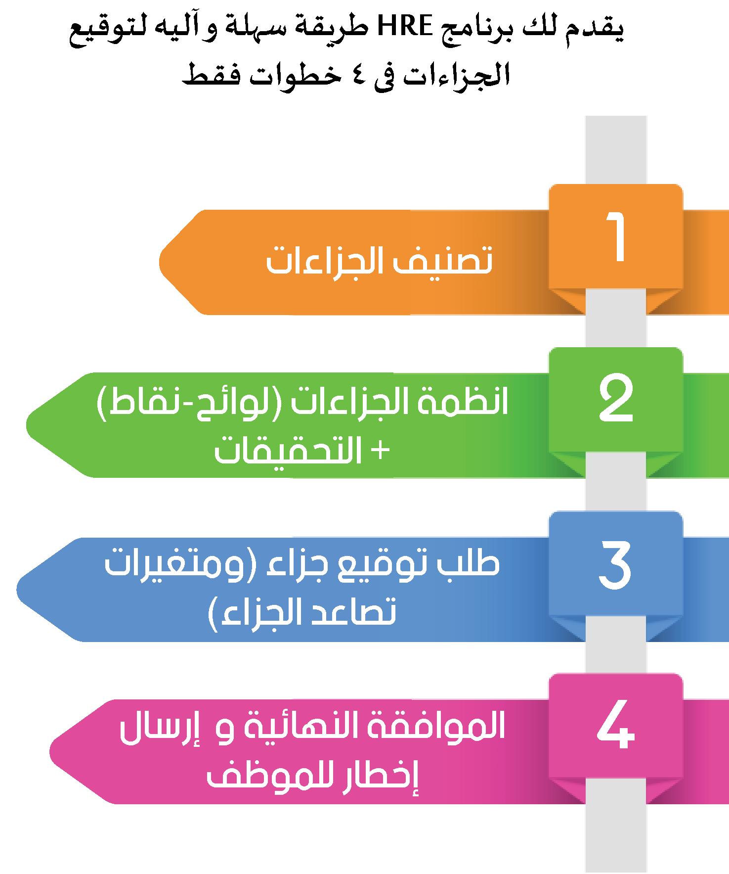 خطوات توقيع الجزاء