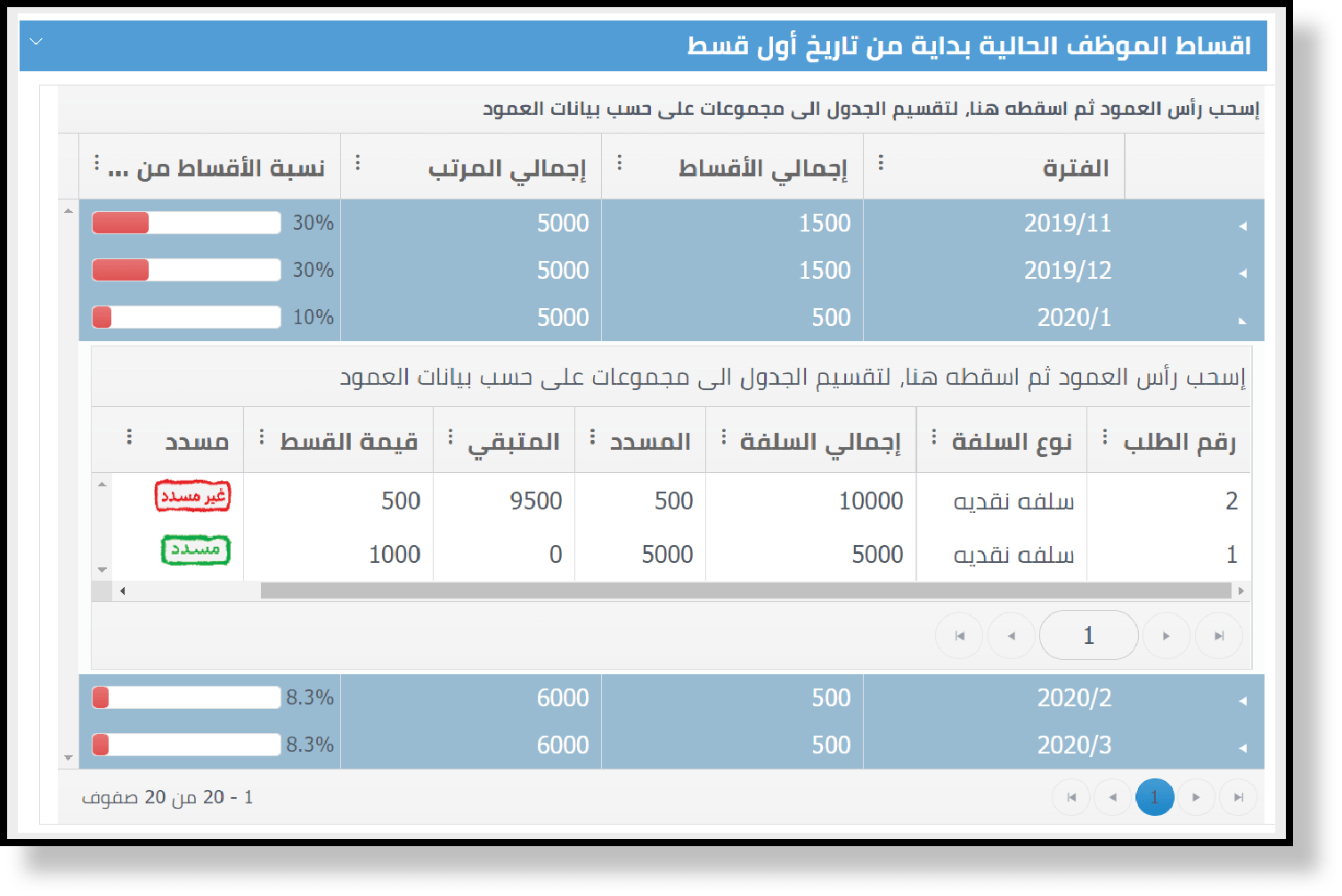 علاقة السلفه بالراتب