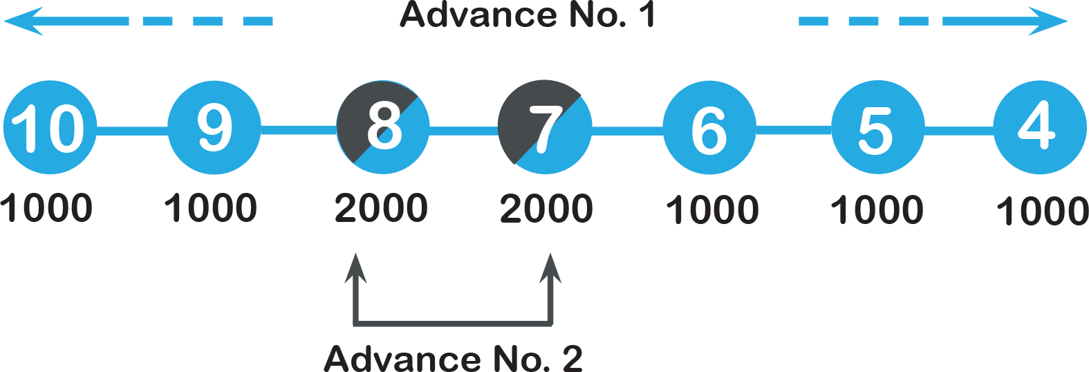 LoansImage