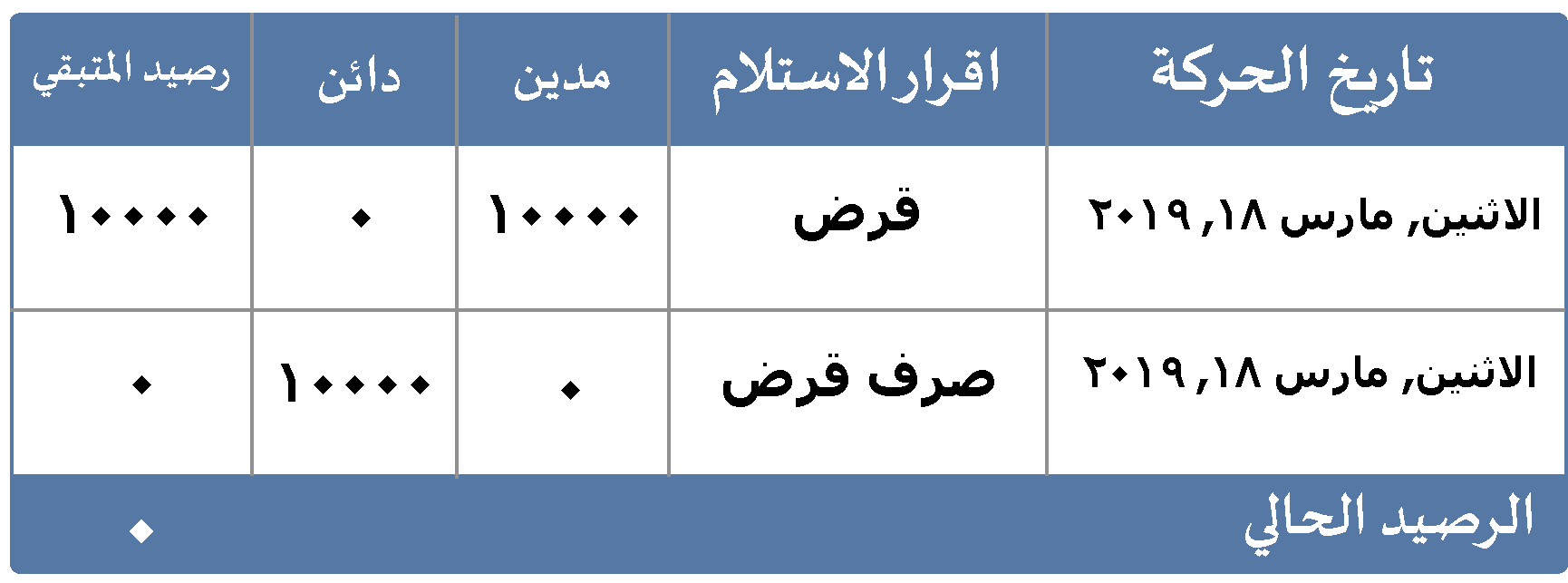 استحقاق السلفه فى كشف الحساب