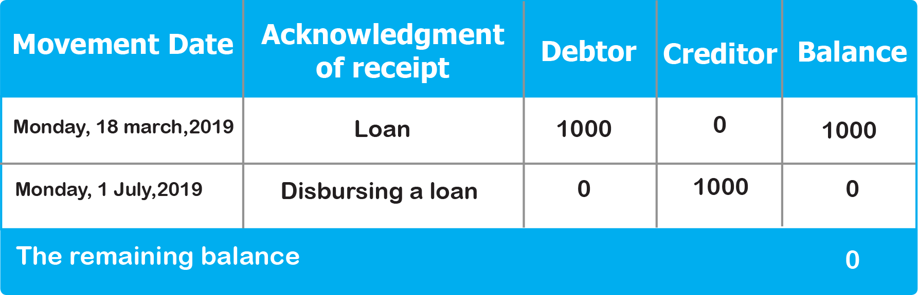 LoansImage