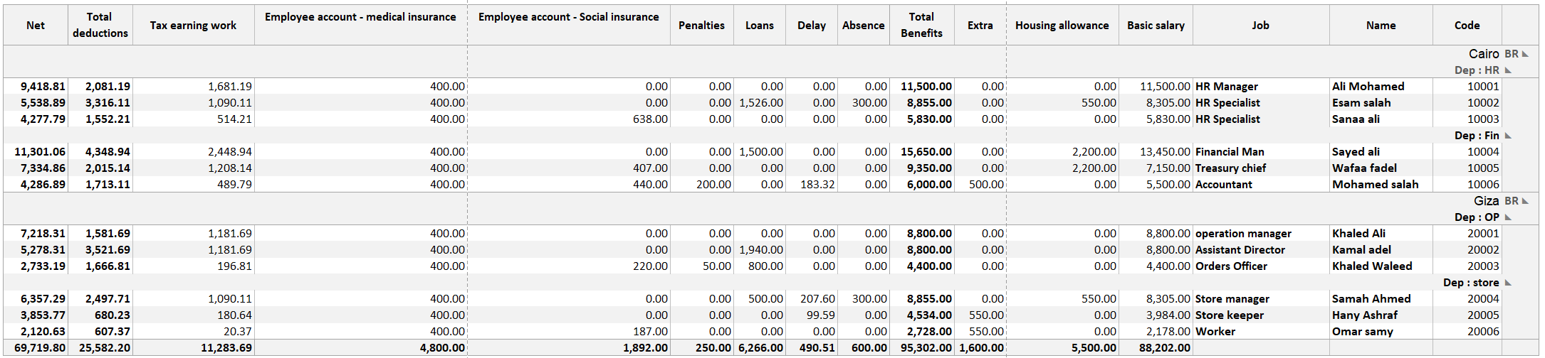 Salary Table