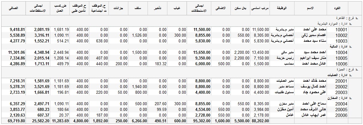 مسير الرواتب