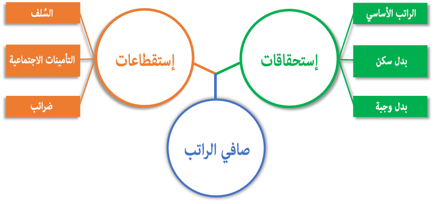 برنامج مرتبات