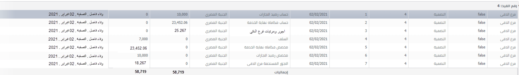 تاثير التصفيه علي القيود اليوميه