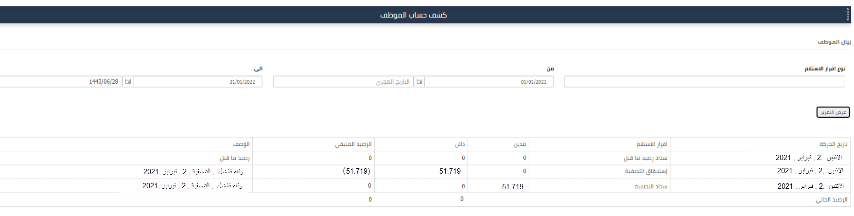 تاثير السلفه