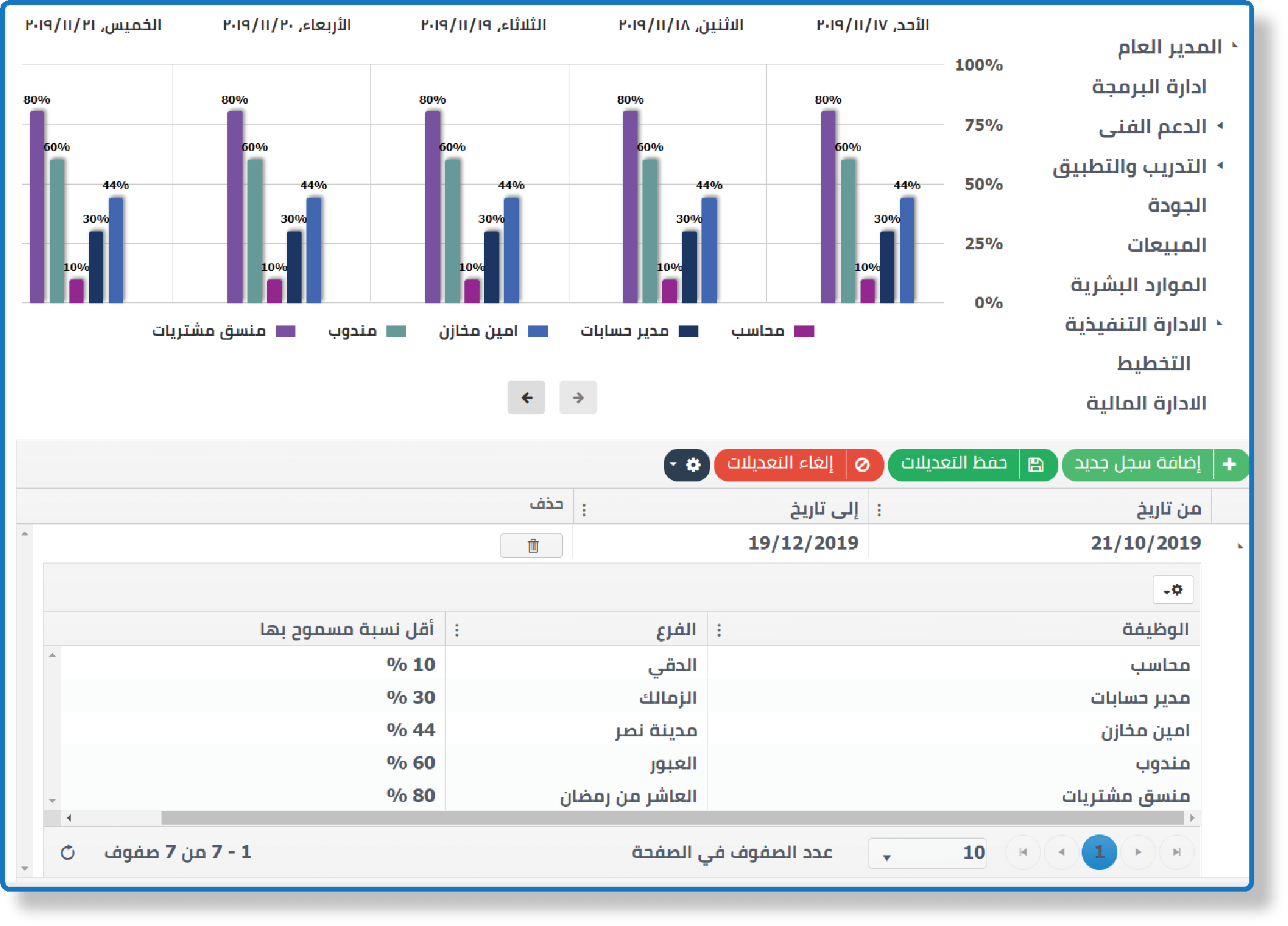 خطة الاجازة