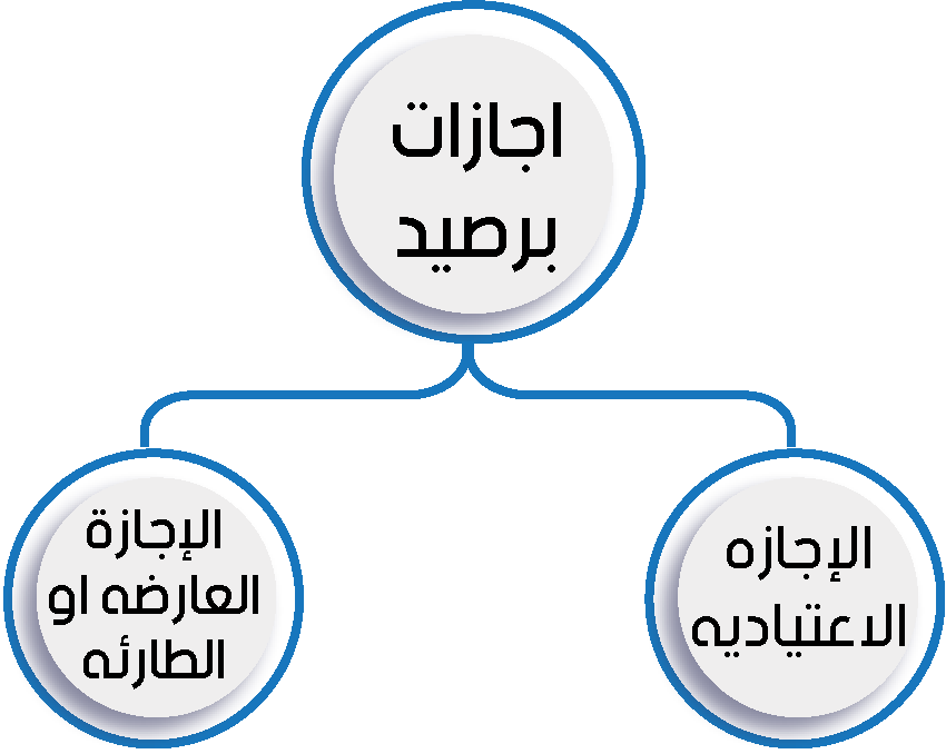 انواع الاجازات