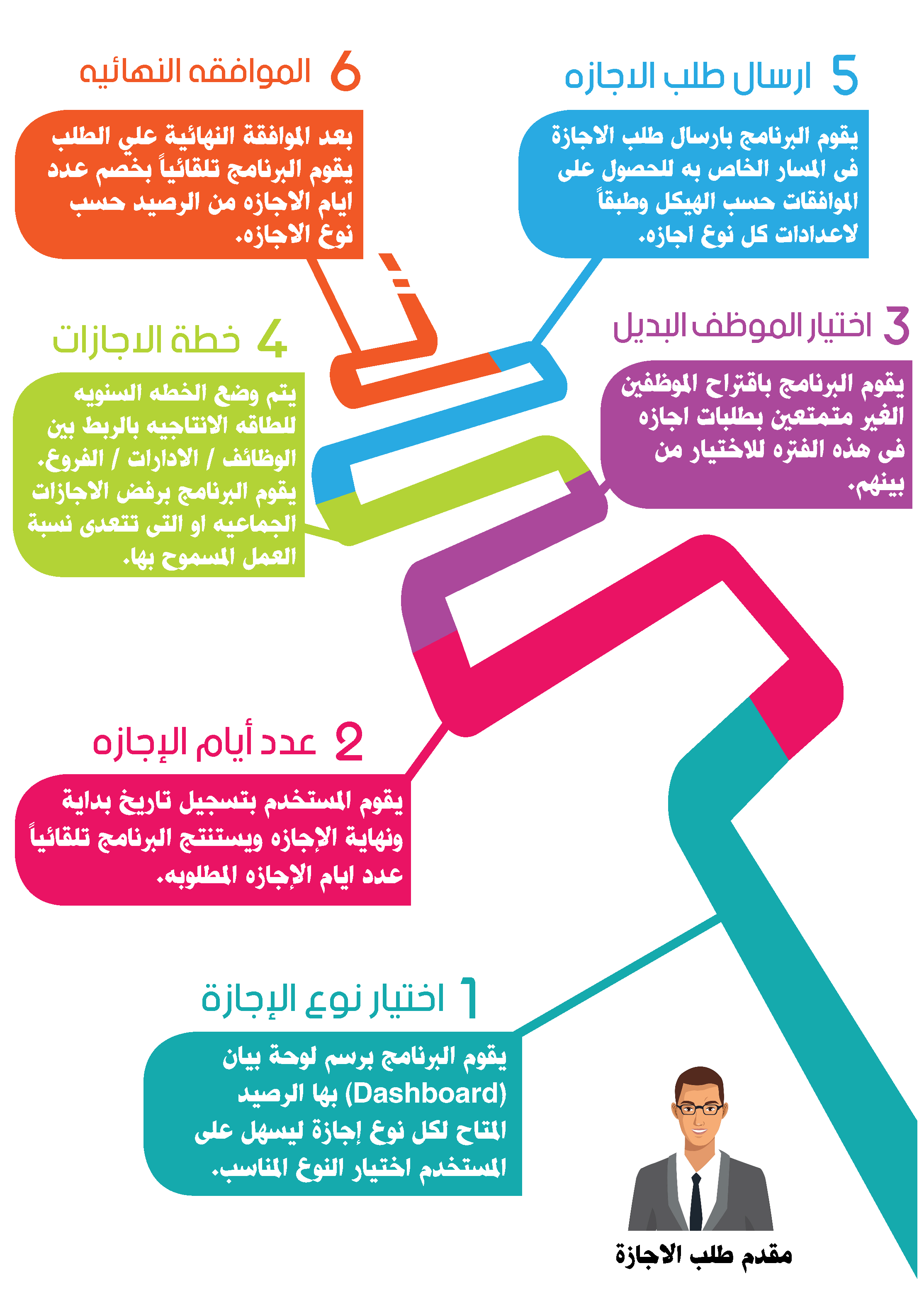 حساب ايام الاجازه