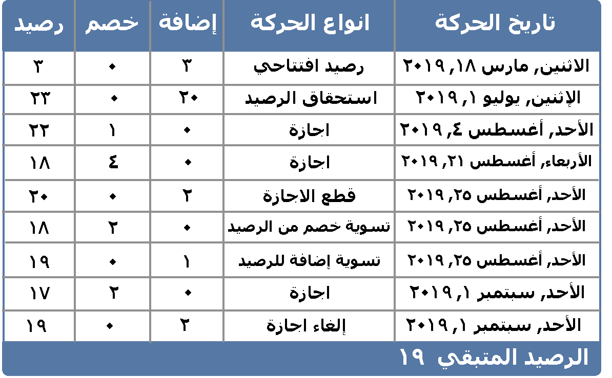 كشف حساب الاجازات